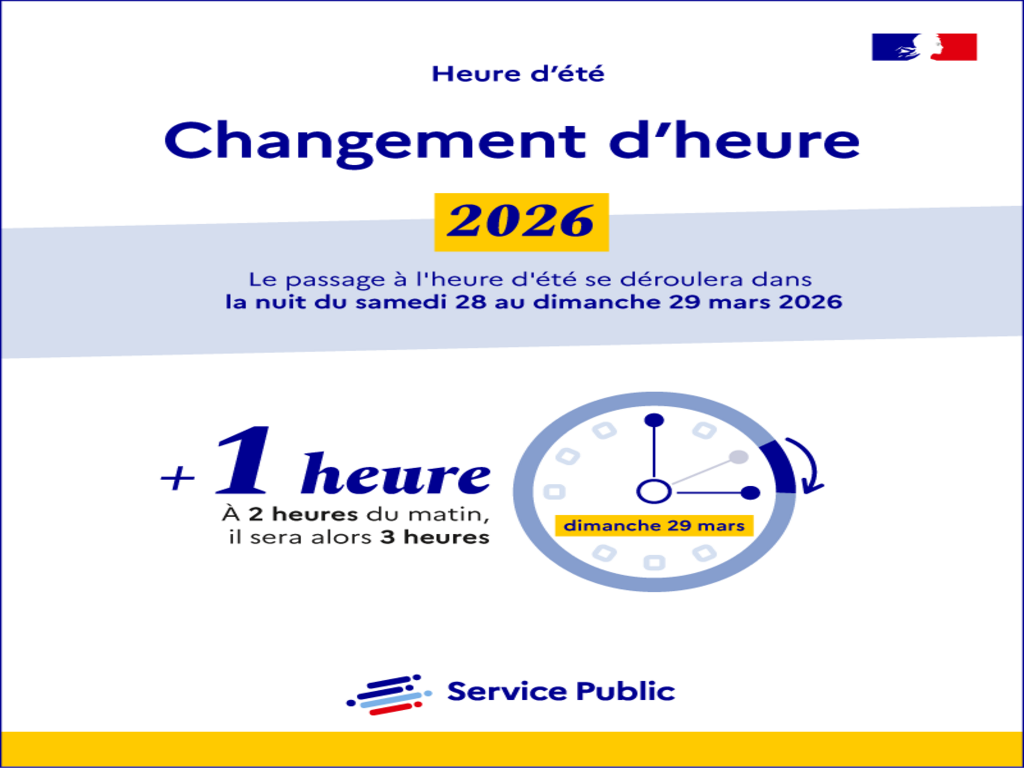 Changement d’heure, passage à l’heure d’été.